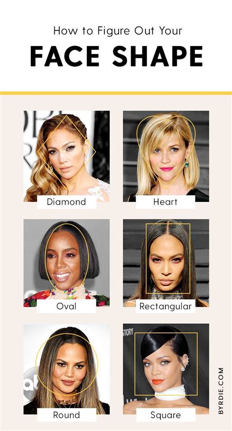 match your face to celebrity.